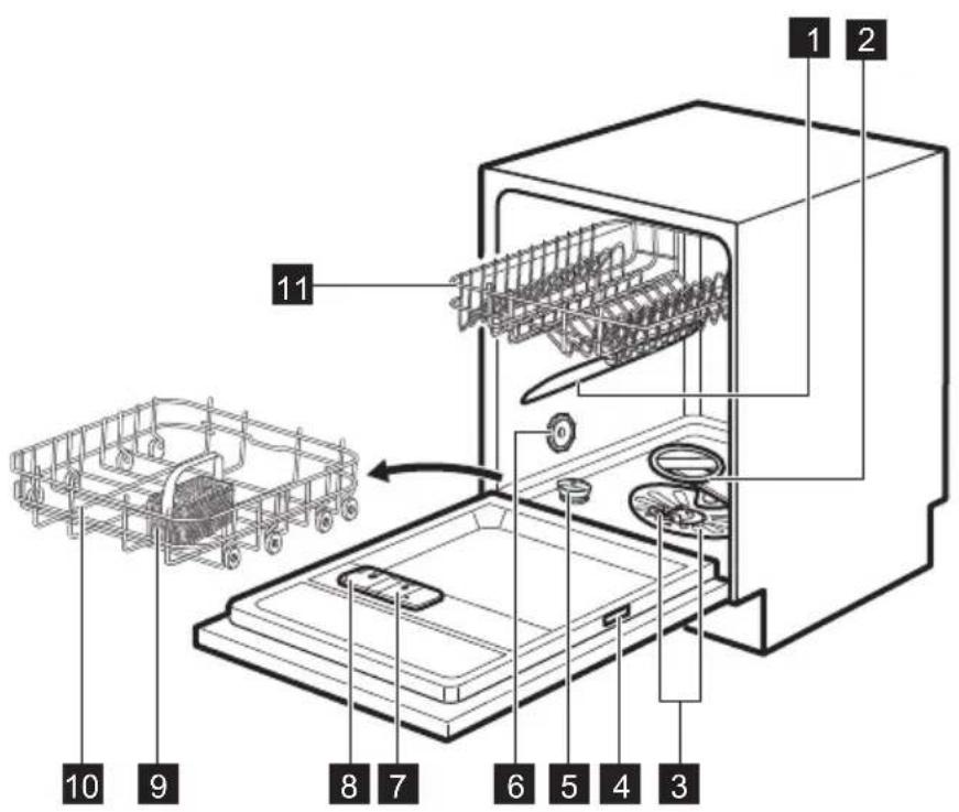ZANUSSI ZDSN653X1 - DESCRIPTION DE L'APPAREIL - 2