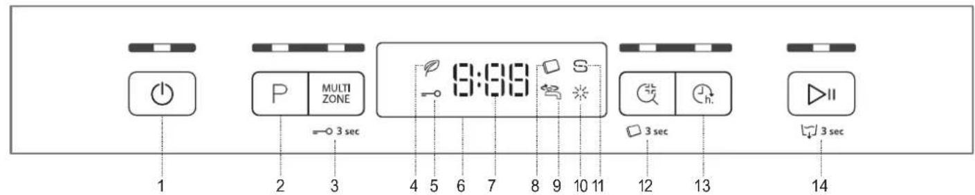 1 2 3 P MULTI ZONE 3 sec 4 5 6 7 8 9 10 11 S 3 sec 12 13 14 3 sec