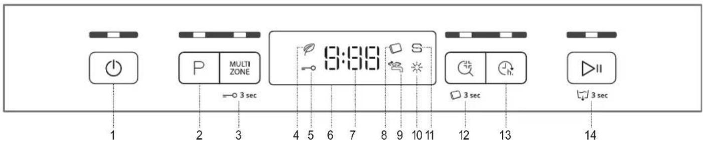 1 2 3 P MULTI ZONE =0 3 sec 4 5 6 7 8 9 10 11 9:00 3 sec 12 13 14 3 sec