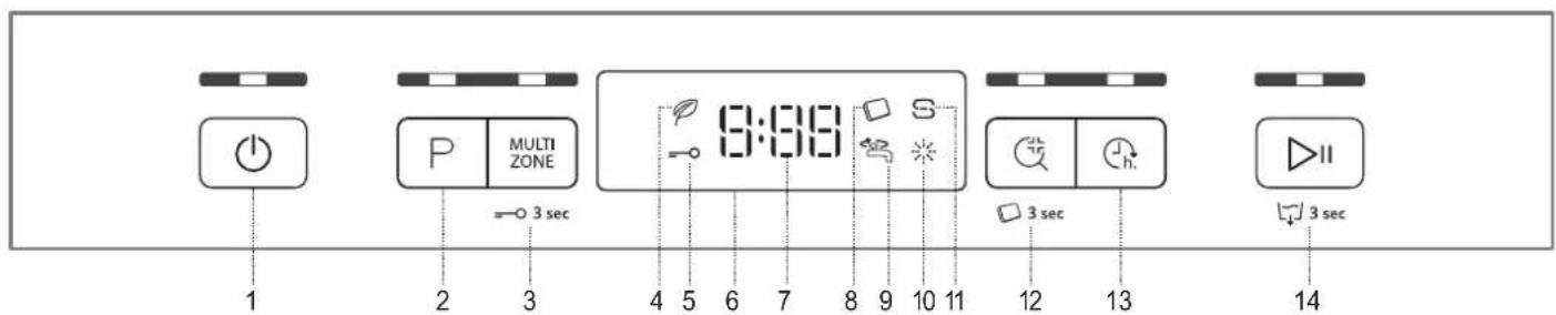 1 2 3 P MULTI ZONE =0 3 sec 4 5 6 7 8 9 10 11 9:30 S 3 sec 12 13 14 3 sec
