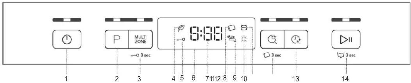 1 2 3 P MULTI ZONE =0 3 sec 4 5 6 7 11 12 8 9 10 9:30 S 3 sec 13 14