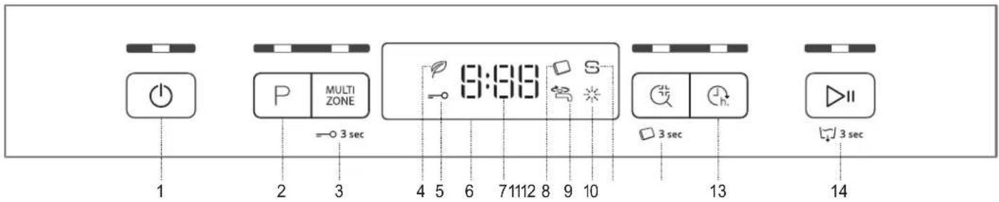1 2 3 P MULTI ZONE =0 3 sec 4 5 6 7 11 12 8 9 10 0:00 S 3 sec 13 14 3 sec