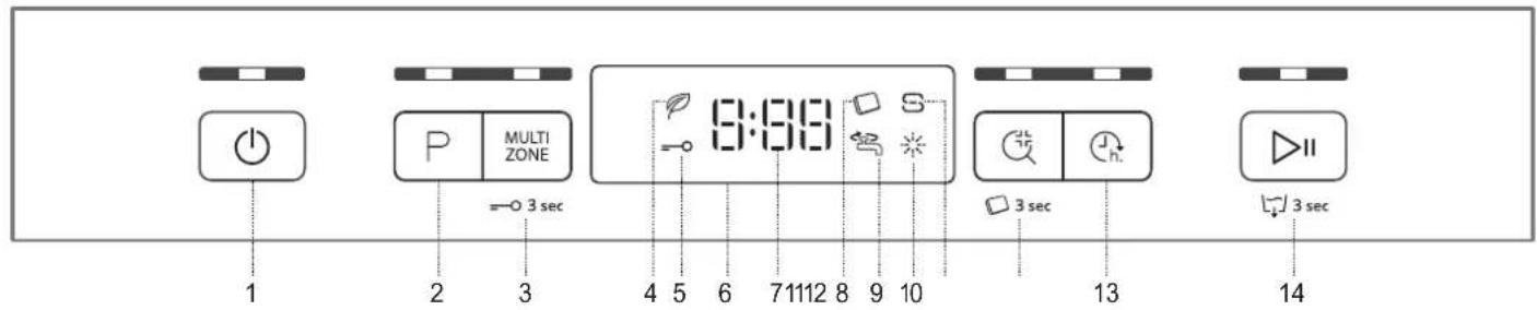 1 2 3 P MULTI ZONE =0 3 sec 4 5 6 7 11 12 8 9 10 8:30 S 3 sec 13 14 3 sec