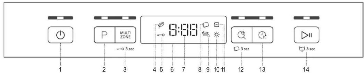 1 2 3 P MULTI ZONE =0 3 sec 4 5 6 7 8 9 10 11 8:30 S 3 sec 12 13 14 3 sec