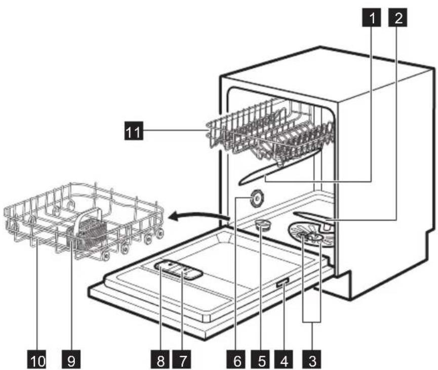 ZANUSSI ZDSN151X1 - GERÄTEBESCHREIBUNG - 2