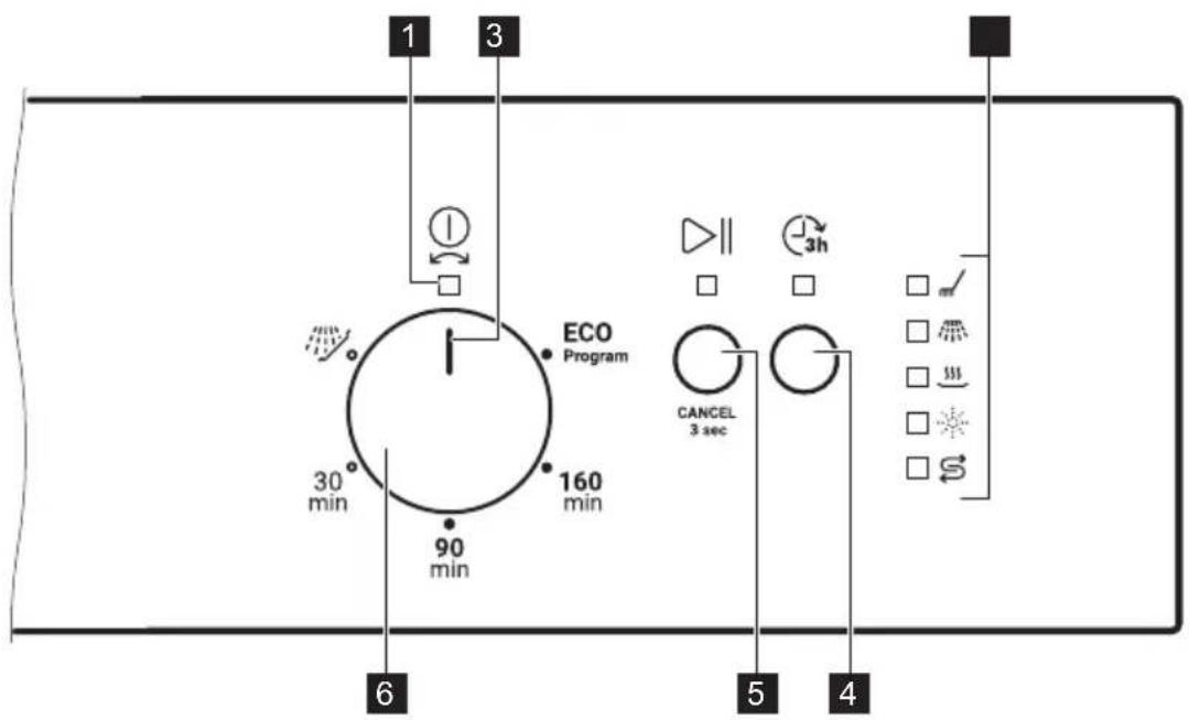 ZANUSSI ZDSN151X1 - DESCRIPTION DE L'APPAREIL - 3