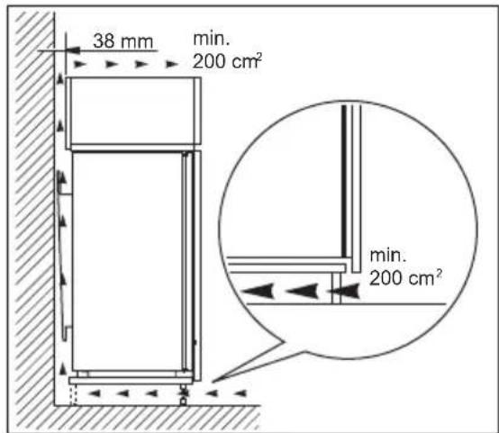 ZANUSSI ZNLE18FS1 - Exigences en matière de ventilation - 1