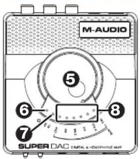 M-AUDIO Super DAC - Guide d'utilisation (Français) - 1
