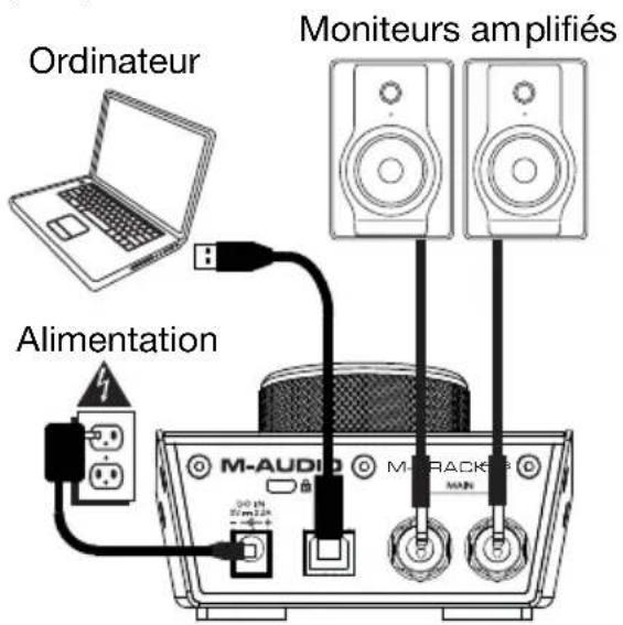 M-AUDIO Track Hub - Exmaple 2 - 1