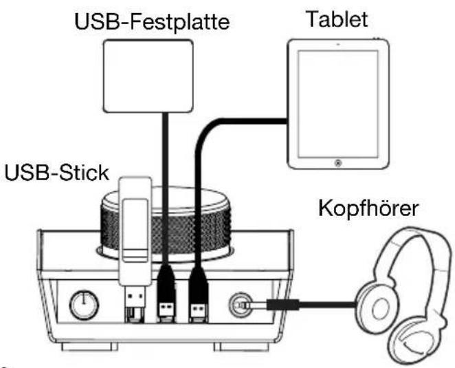M-AUDIO Track Hub - Beispiel 1 - 2