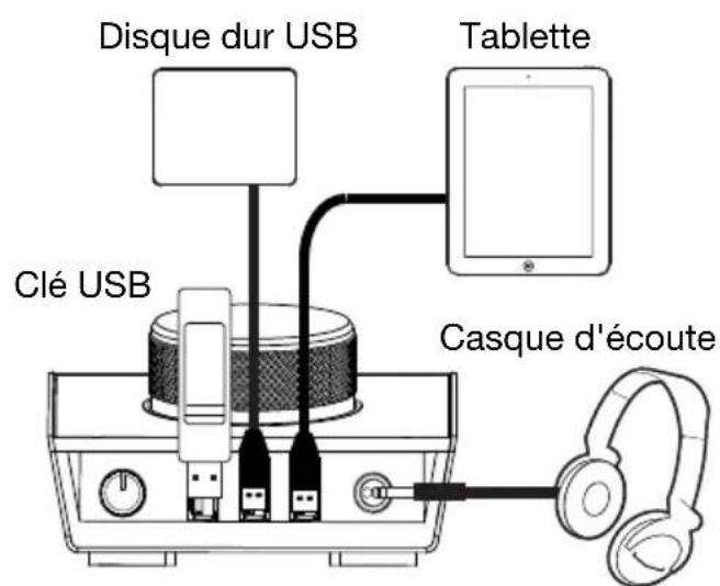 M-AUDIO Track Hub - Example 1 - 2