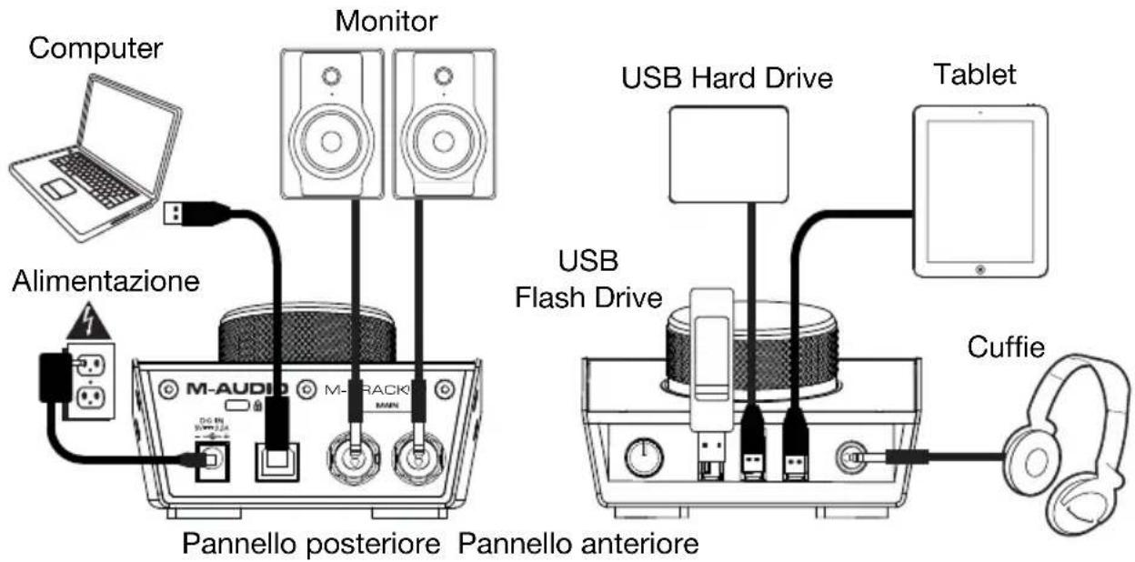 M-AUDIO Track Hub - Esemblio 1 - 1