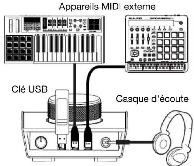 M-AUDIO Track Hub - Exmaple 2 - 2