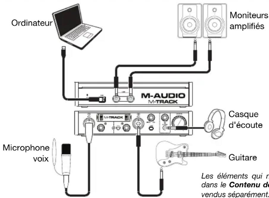 M-AUDIO Track MKII - Démarrage rapide/Schéma de connexion - 1