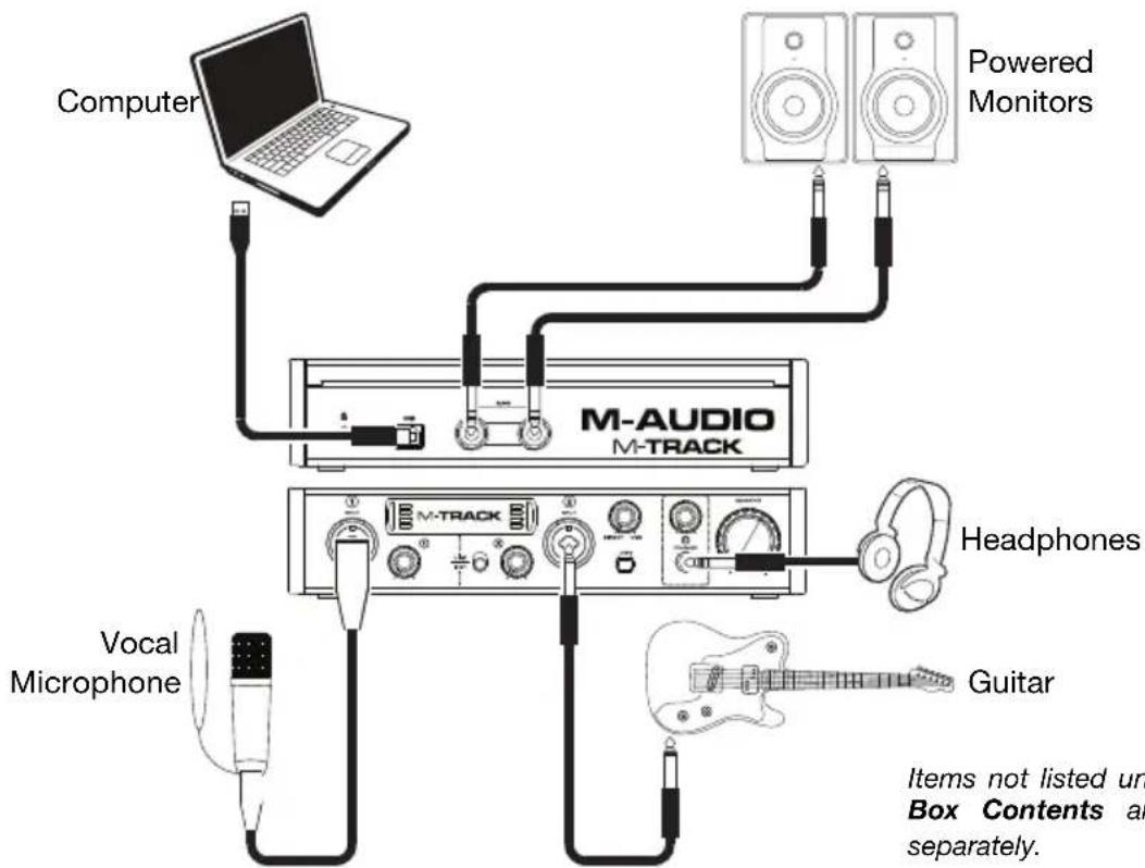 M-AUDIO Track MKII - Quick Start / Connection Diagram - 1
