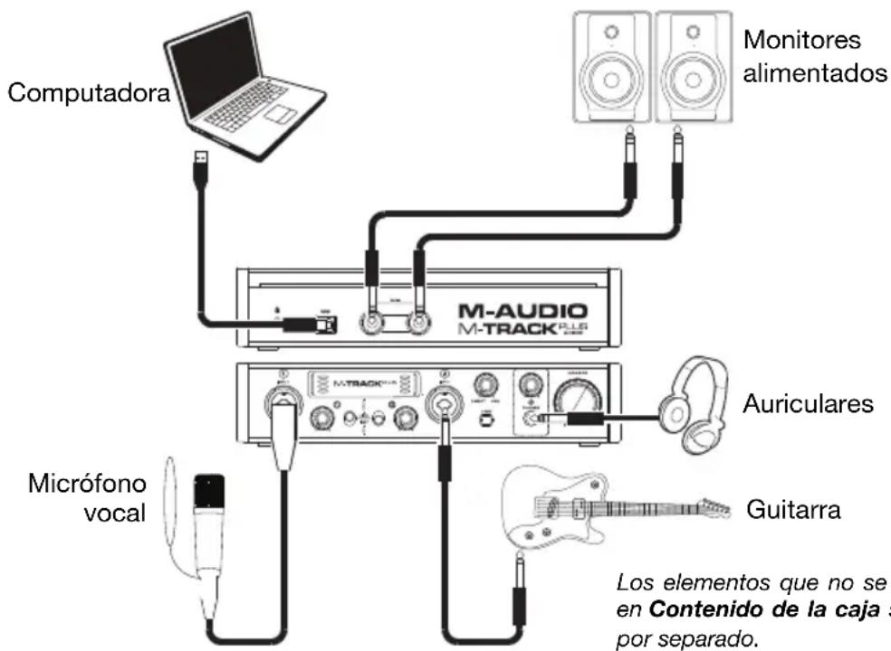 M-AUDIO Track Plus MKII - Diagrama de inicio y conexión rápida - 1