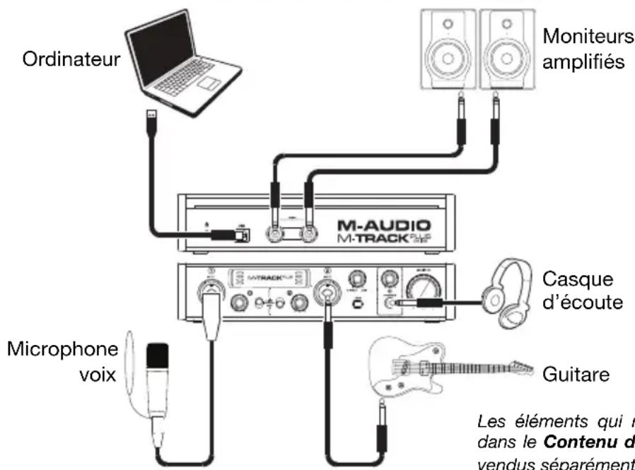 M-AUDIO Track Plus MKII - Démarrage rapide/Schéma de connexion - 1