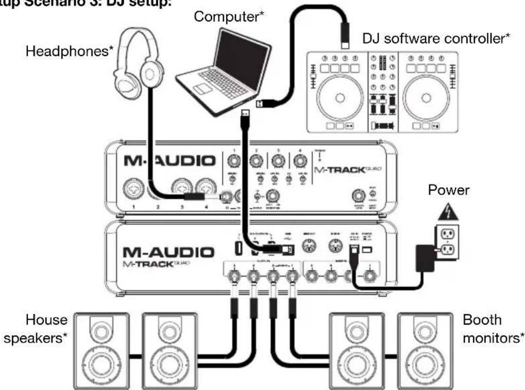 M-AUDIO Track Quad - Setup Scenario 3: DJ setup: - 1