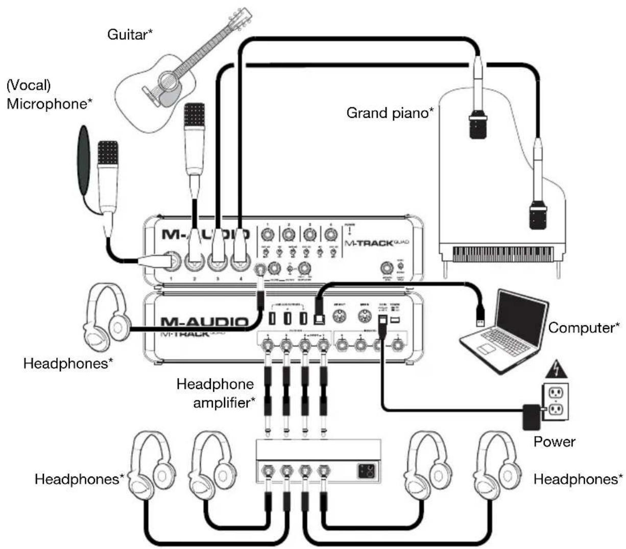 M-AUDIO Track Quad - Setup Scenario 2: Small band recording: - 1