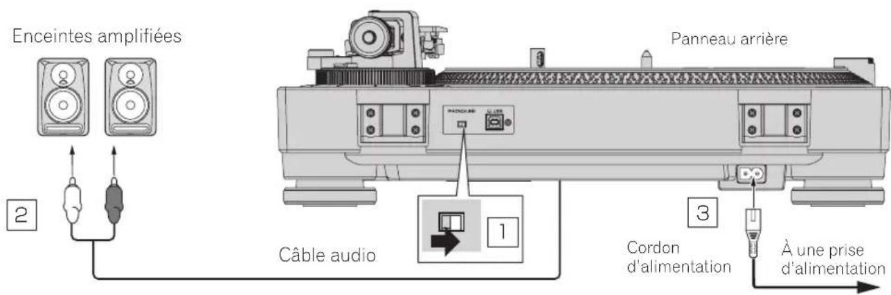 PIONEER PLX500 - Raccordements - 1