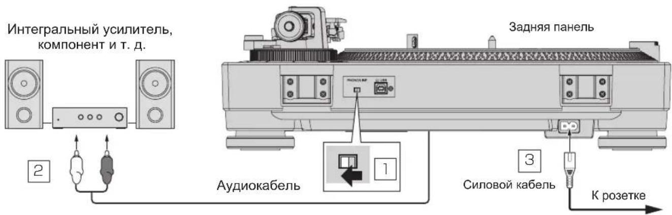 PIONEER PLX500 - Подключения - 2