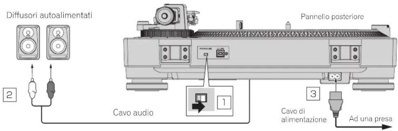 PIONEER PLX500 - Collegamenti - 1