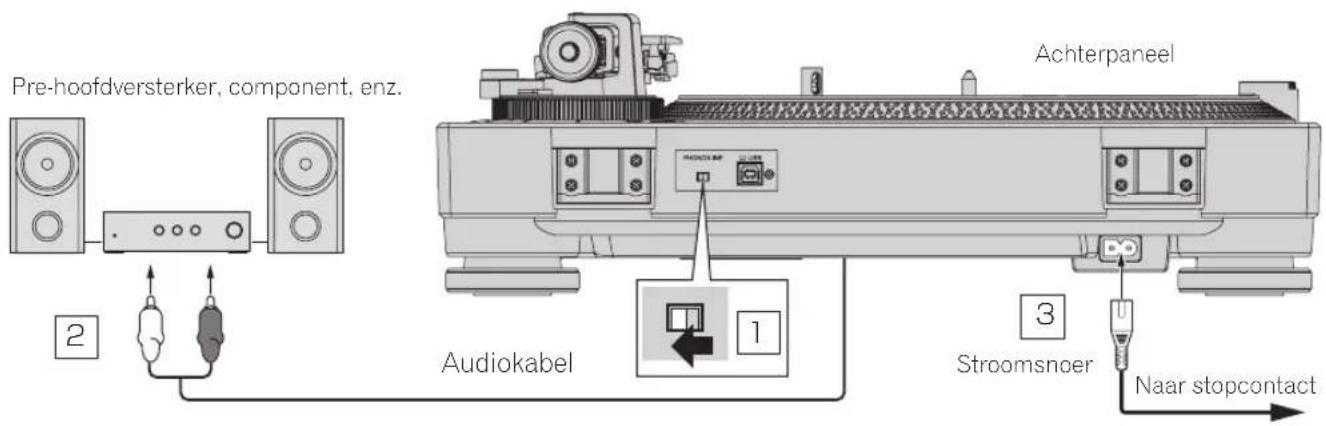 PIONEER PLX500 - Aansluitingen - 2
