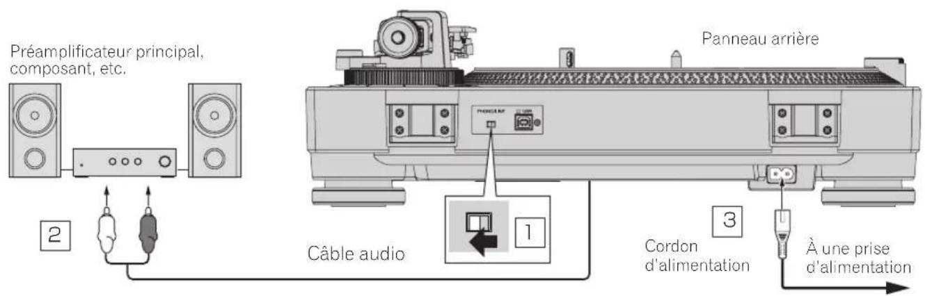 PIONEER PLX500 - Raccordements - 2