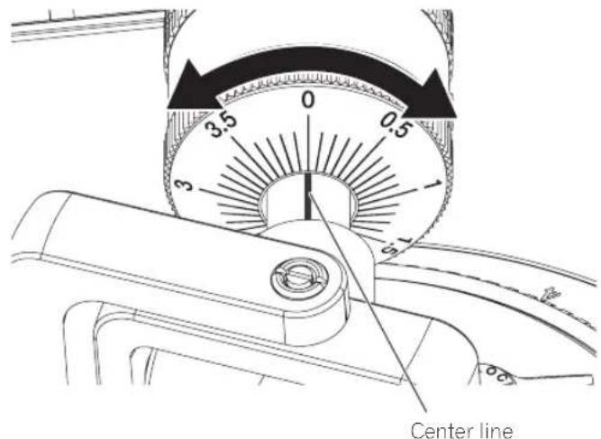 0 0.5 3.5 3 7 Center line