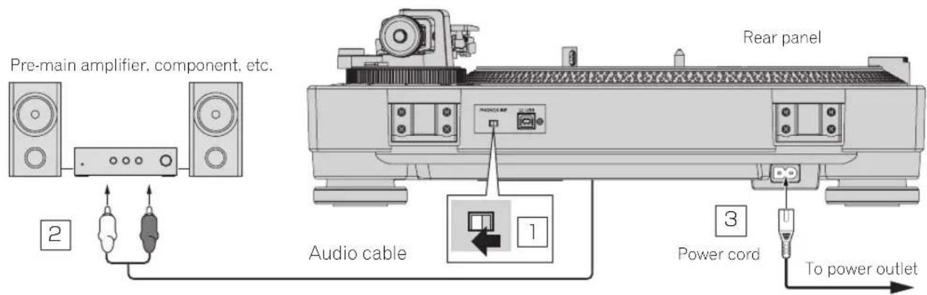 Pre-main amplifier, component, etc. 2 Audio cable 1 Rear panel 3 Power cord To power outlet