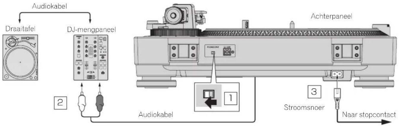 PIONEER PLX500 - Verbinding maken met een DJ-mengpaneel - 1