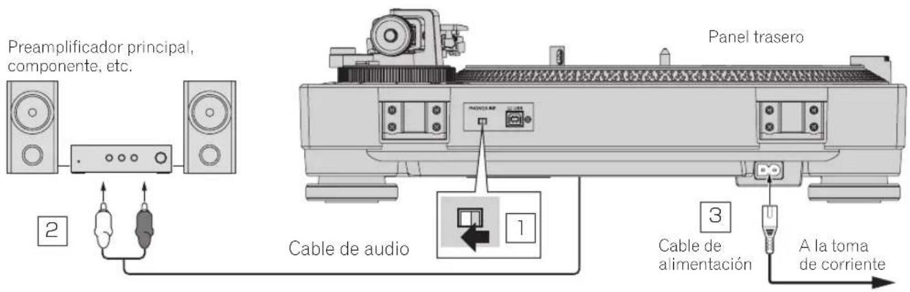 PIONEER PLX500 - Conexiones - 2
