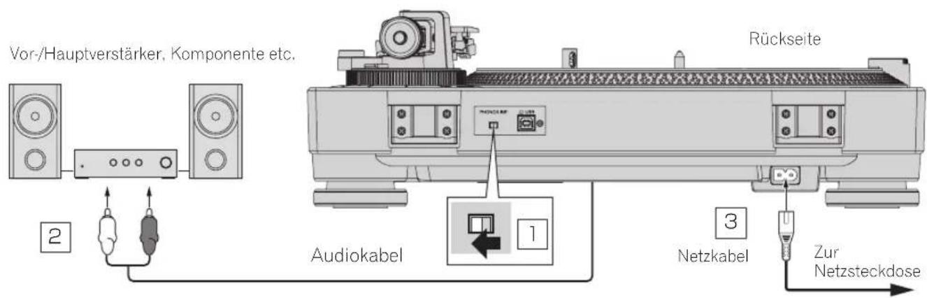 PIONEER PLX500 - Anschlüsse - 2