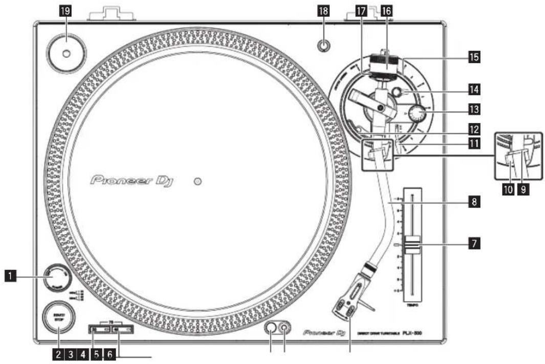 PIONEER PLX500 - Nombres y funciones de los controles - 1