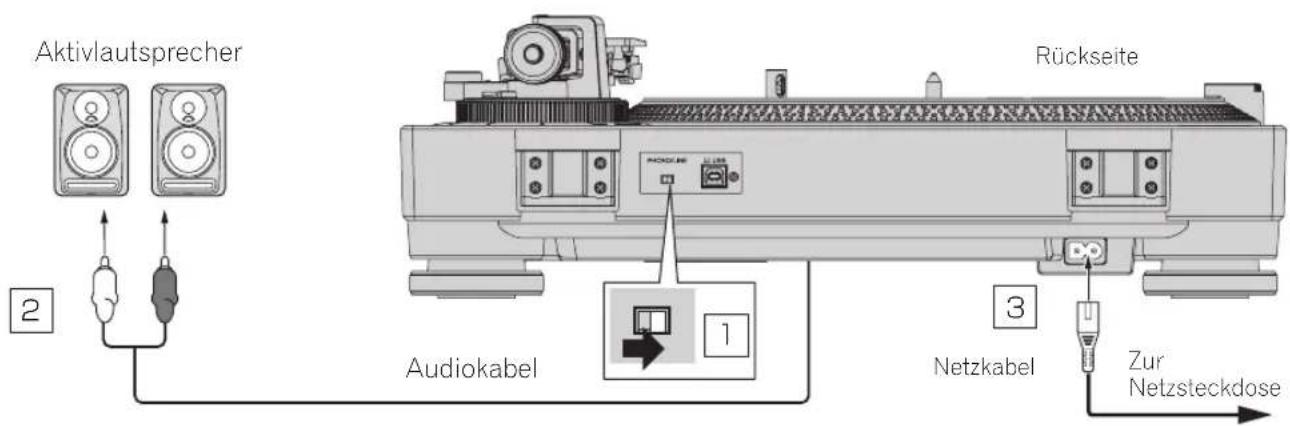 PIONEER PLX500 - Anschlüsse - 1