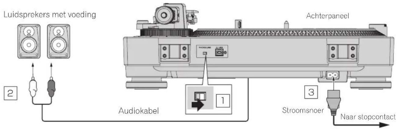 PIONEER PLX500 - Aansluitingen - 1