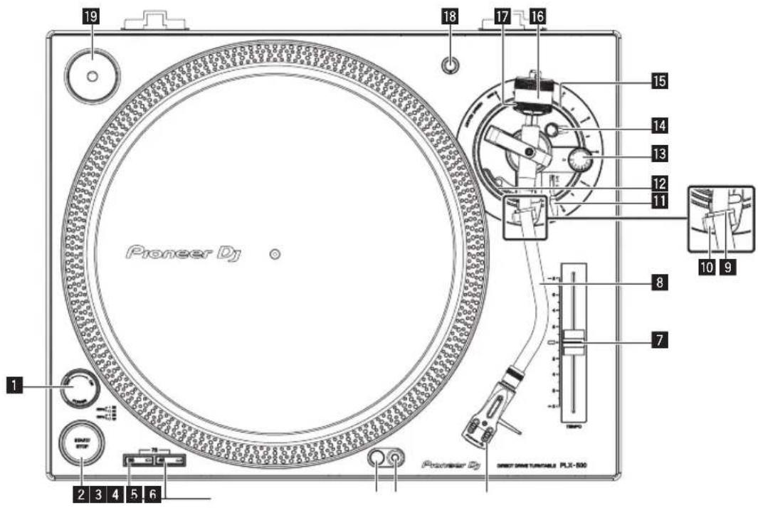 PIONEER PLX500 - Bezeichnungen und Funktionen der Komponenten - 1
