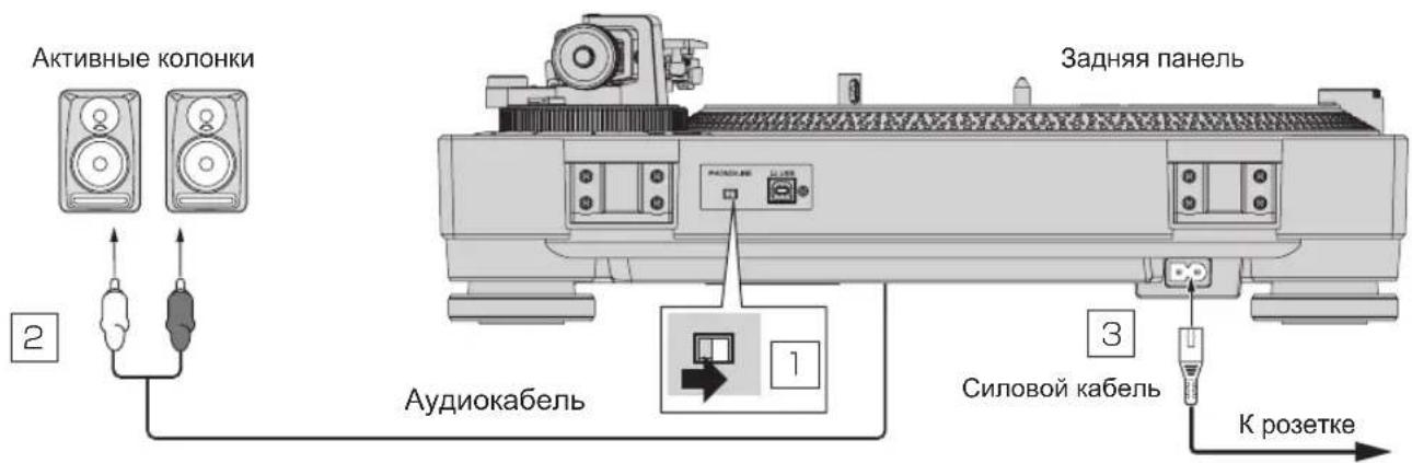 PIONEER PLX500 - Подключения - 1