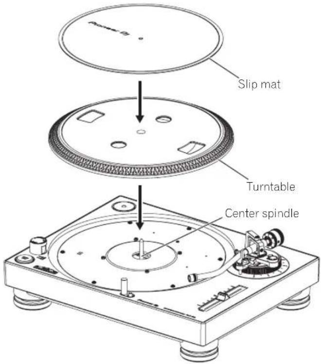 Slip mat Turntable Center spindle