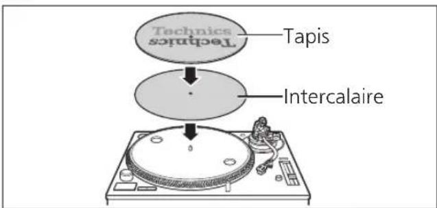 TECHNICS SL1200MK7 - Posez le tapis et l'intercalaire sur le plateau. - 1