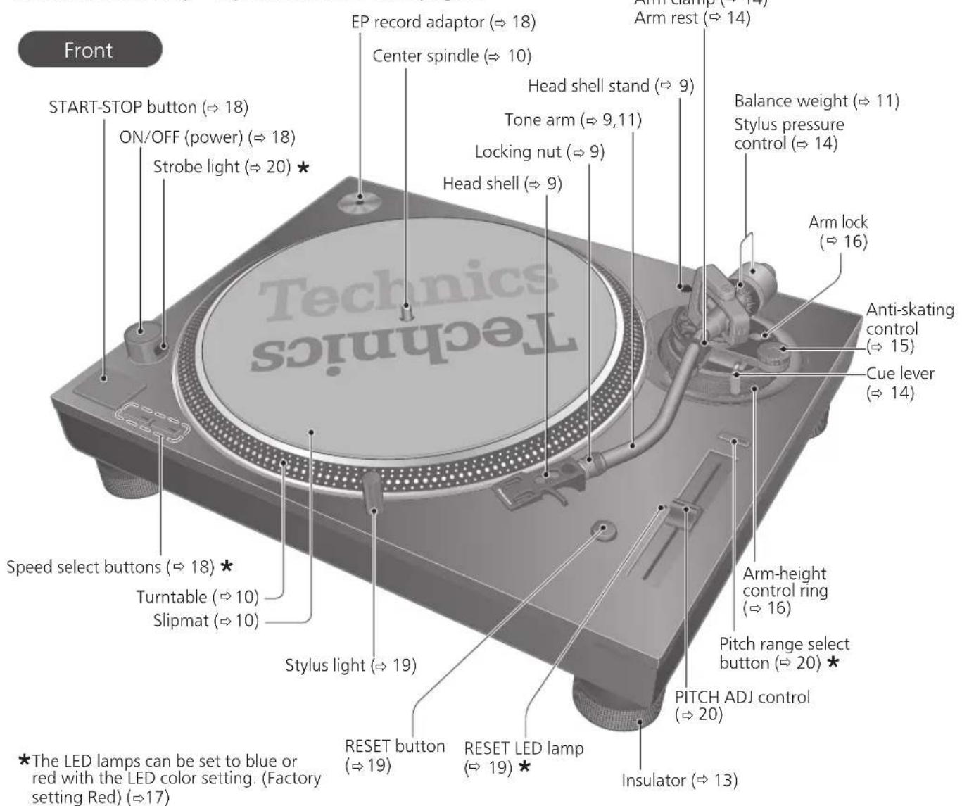 TECHNICS SL1200MK7 - Parts Name - 1