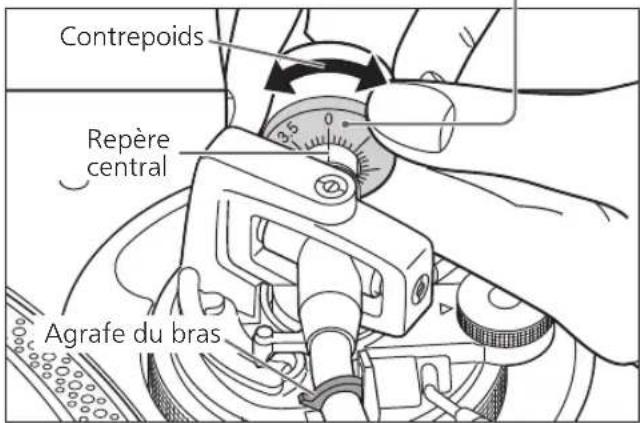 TECHNICS SL1200MK7 - Tournez la commande de la force d'appui de la pointe de lecture jusqu'à ce que « 0 » arrive sur la ligne centrale de l'arrière du bras de lecture. - 2