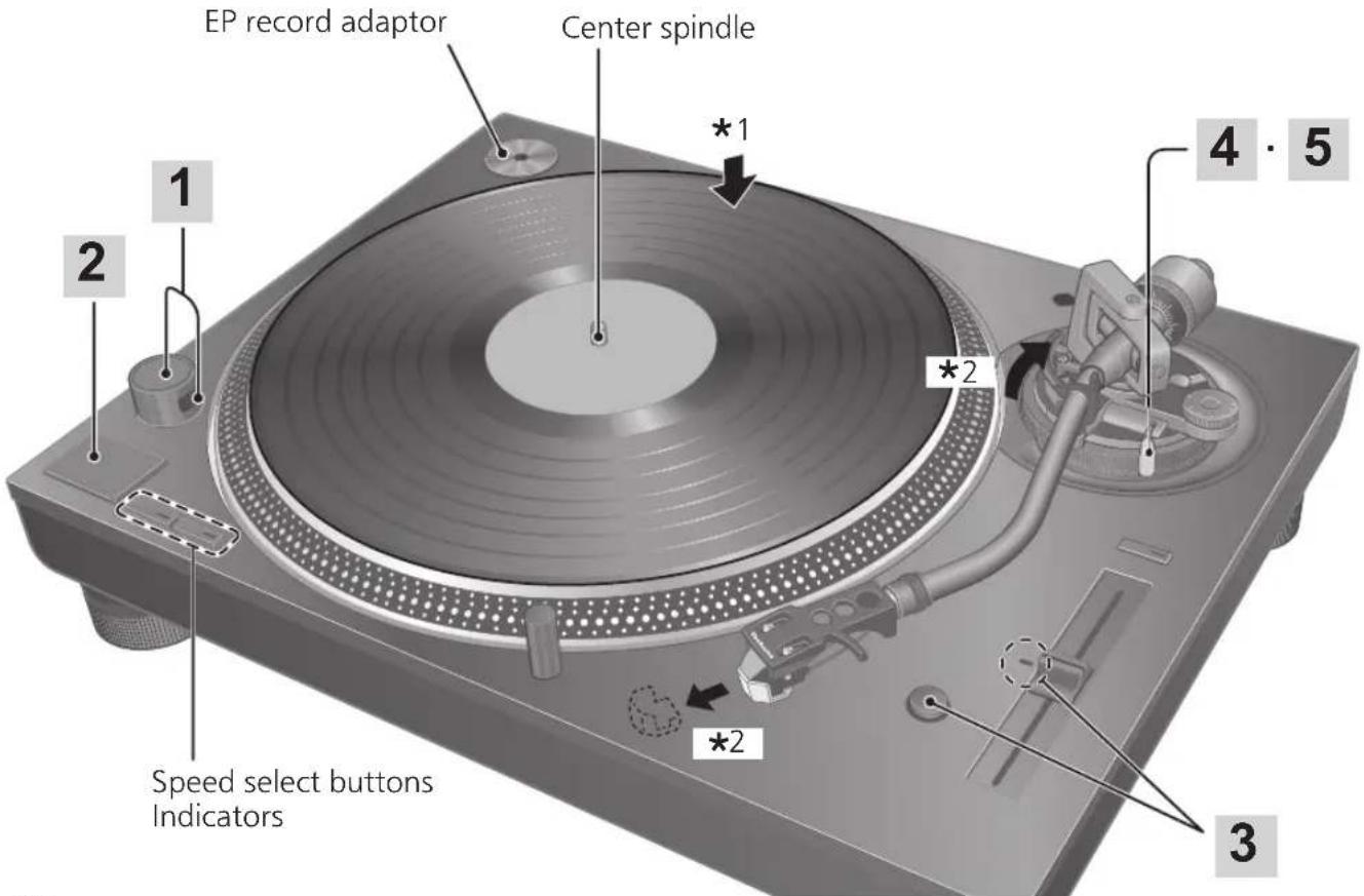 TECHNICS SL1200MK7 - Attention - 1