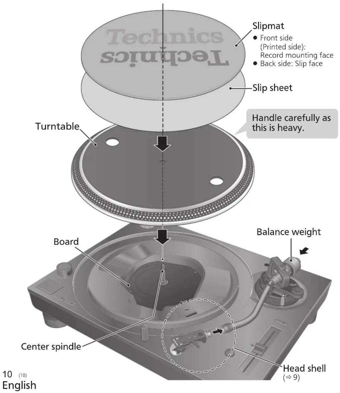 TECHNICS SL1200MK7 - Attention - 1