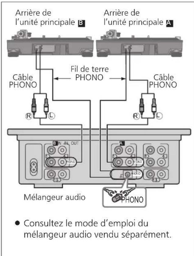 TECHNICS SL1200MK7 - Connexion à un préamplificateur principal ou à un composant du système/Connexion à un mélangeur - 2