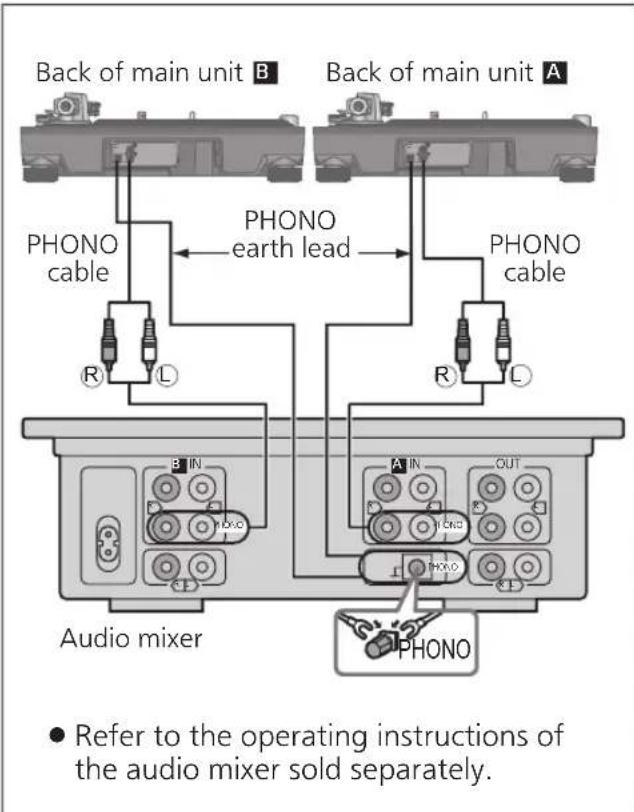 TECHNICS SL1200MK7 - Connecting to a pre-main amplifier or component system / Connecting to a mixer - 2