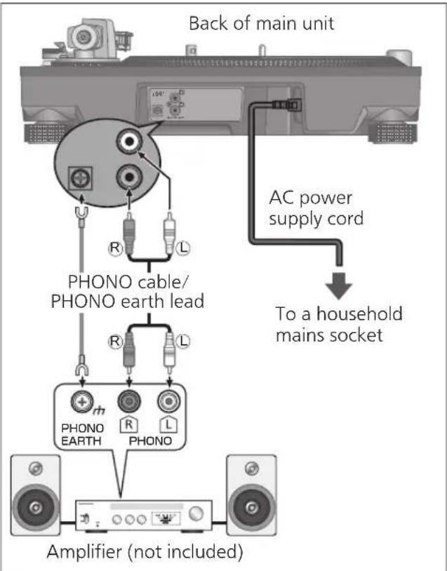 TECHNICS SL1200MK7 - Connecting to a pre-main amplifier or component system / Connecting to a mixer - 1