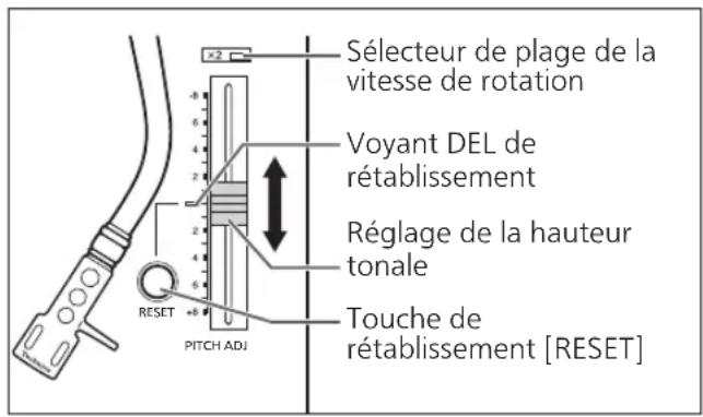 TECHNICS SL1200MK7 - Faites glisser [PITCH ADJ]. - 1