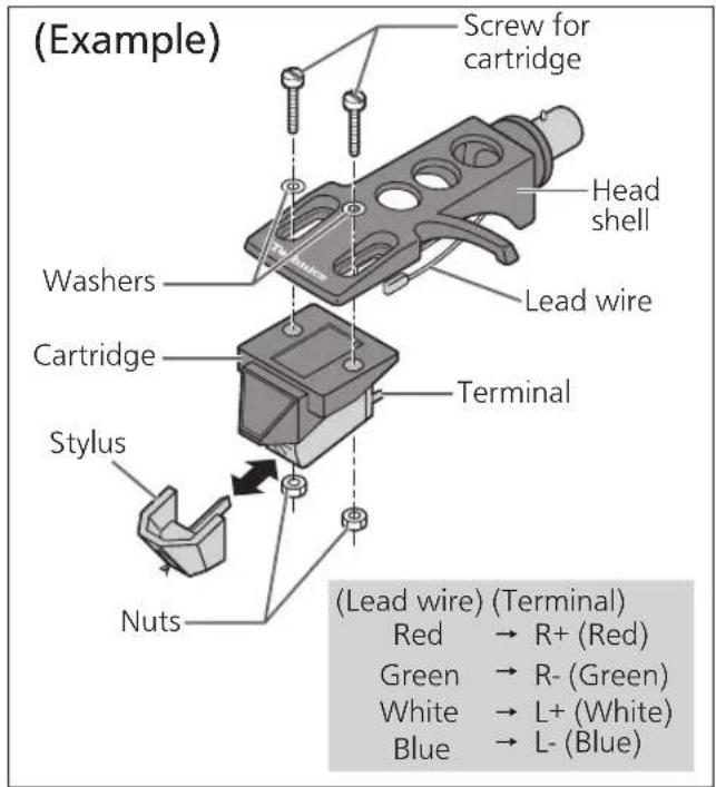 TECHNICS SL1200MK7 - Attach a cartridge (store-bought) tentatively. - 1