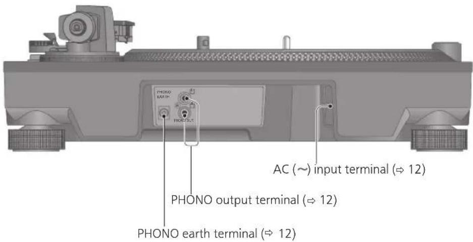 TECHNICS SL1200MK7 - Parts Name - 2